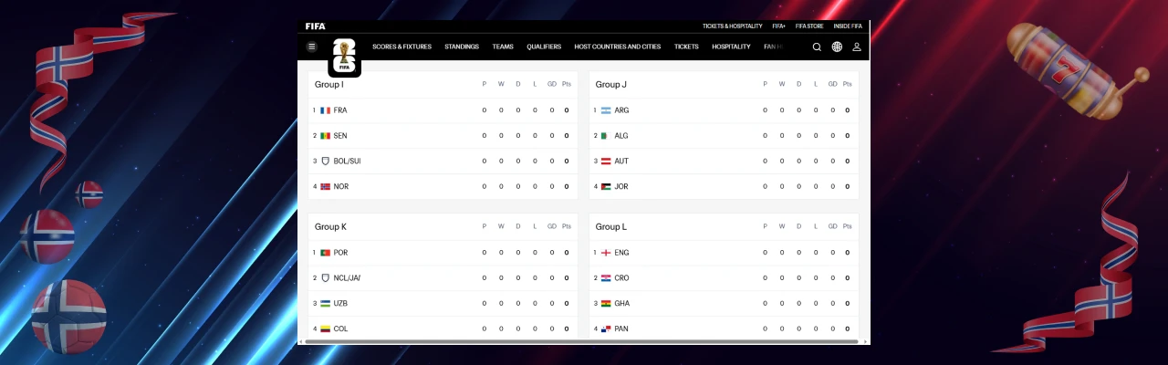 Betting pa vm i 2026